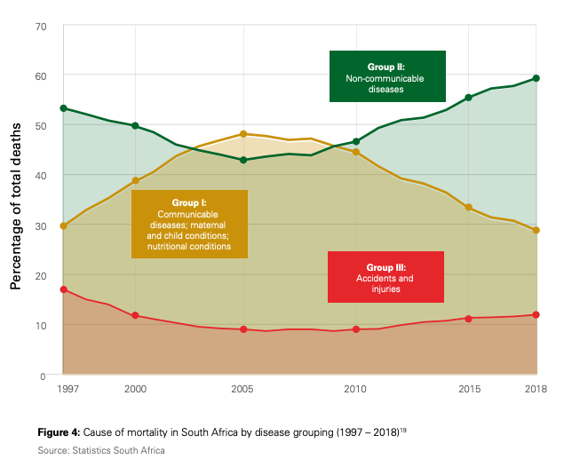 Ncd Strategic Plan South Africa